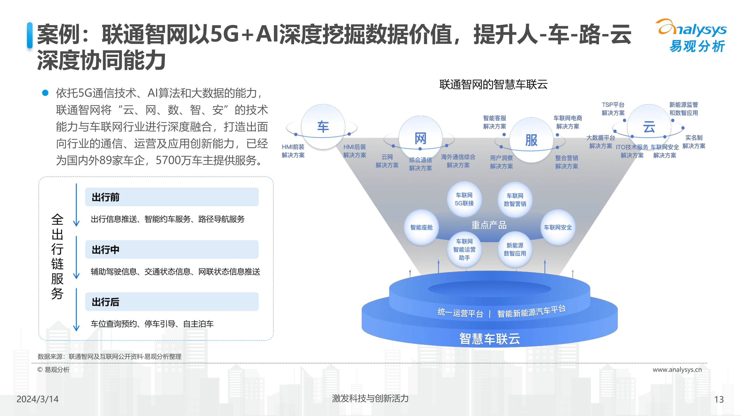 中国汽车业人工智能行业应用发展图谱2024 5G通信技术服务的赋能与融合